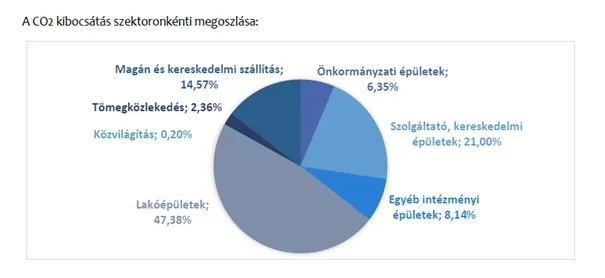 Klímastratégia