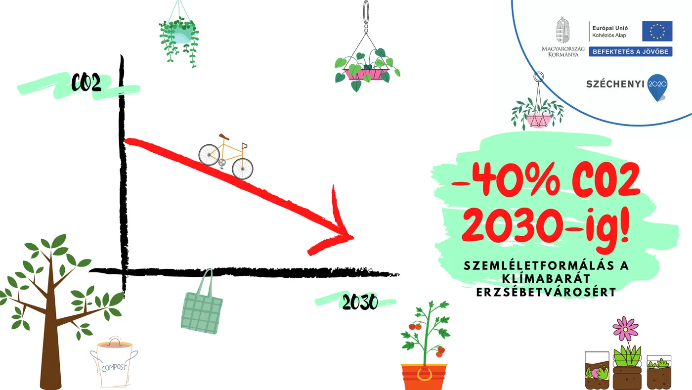 Klímavédelmi szemléletformálás projekt